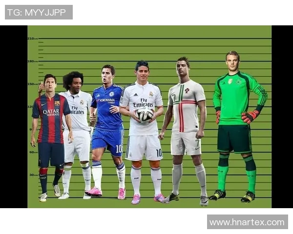 全球足球与篮球球星身价对比 谁的市场价值更高